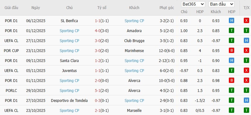 Soi kèo phạt góc Bayern Munich vs Sporting CP, 0h45 ngày 10/12 - Ảnh 5