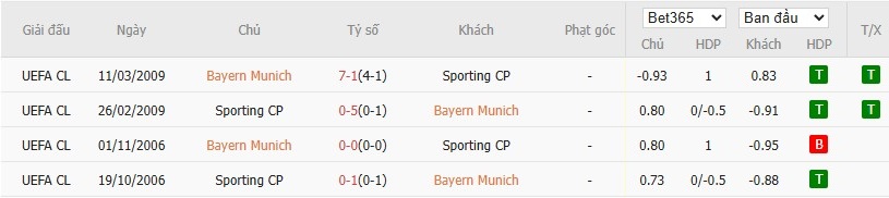 Soi kèo phạt góc Bayern Munich vs Sporting CP, 0h45 ngày 10/12 - Ảnh 6