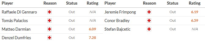 Soi kèo phạt góc Inter Milan vs Liverpool, 3h ngày 10/12 - Ảnh 5