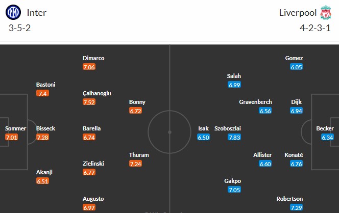 Soi kèo phạt góc Inter Milan vs Liverpool, 3h ngày 10/12 - Ảnh 6