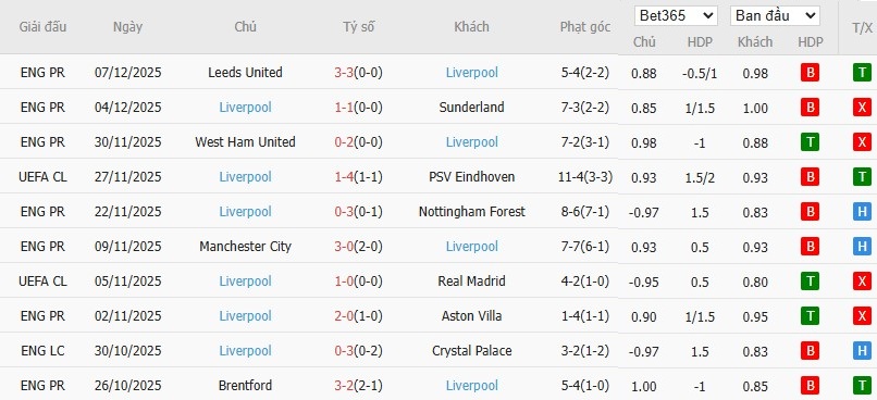 Soi kèo phạt góc Inter Milan vs Liverpool, 3h ngày 10/12 - Ảnh 8