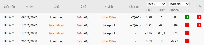 Soi kèo phạt góc Inter Milan vs Liverpool, 3h ngày 10/12 - Ảnh 9