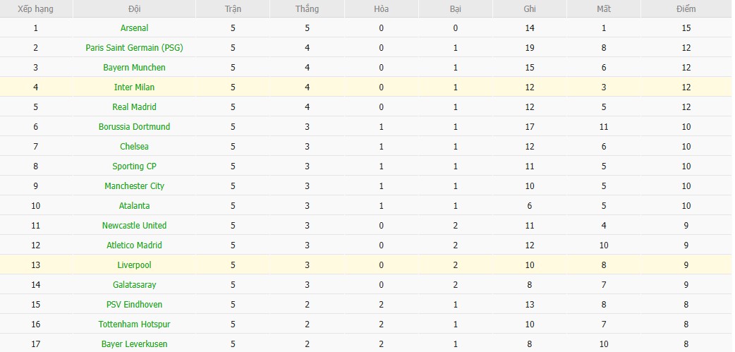 Soi kèo phạt góc Inter Milan vs Liverpool, 3h ngày 10/12 - Ảnh 10