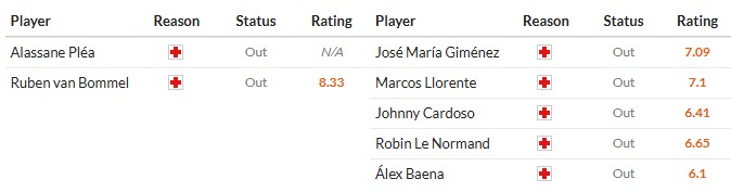 Soi kèo phạt góc PSV Eindhoven vs Atletico Madrid, 3h ngày 10/12 - Ảnh 2