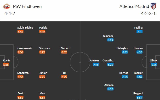 Soi kèo phạt góc PSV Eindhoven vs Atletico Madrid, 3h ngày 10/12 - Ảnh 3