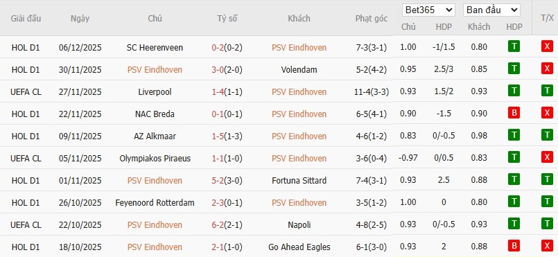 Soi kèo phạt góc PSV Eindhoven vs Atletico Madrid, 3h ngày 10/12 - Ảnh 4