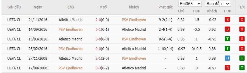Soi kèo phạt góc PSV Eindhoven vs Atletico Madrid, 3h ngày 10/12 - Ảnh 6