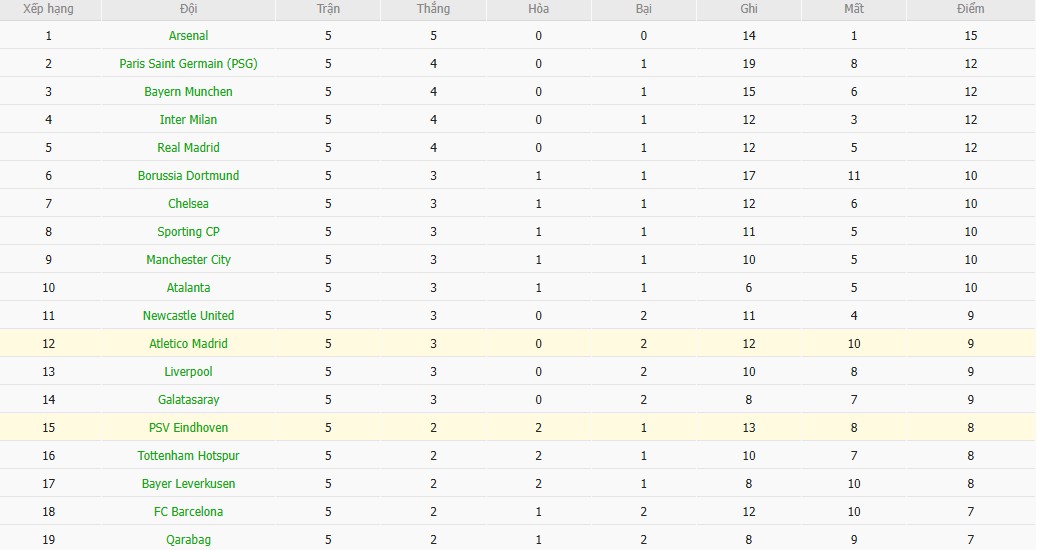 Soi kèo phạt góc PSV Eindhoven vs Atletico Madrid, 3h ngày 10/12 - Ảnh 7