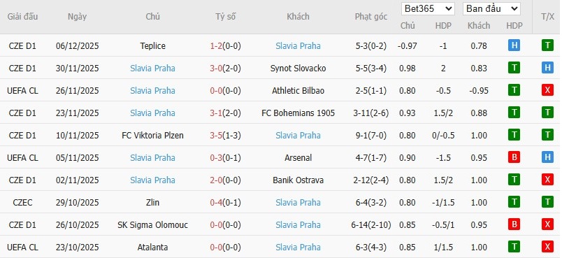 Soi kèo phạt góc Tottenham vs Slavia Praha, 3h ngày 10/12 - Ảnh 5