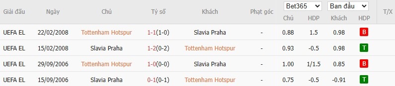 Soi kèo phạt góc Tottenham vs Slavia Praha, 3h ngày 10/12 - Ảnh 6