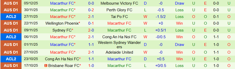 Nhận định, Soi kèo Beijing Guoan vs Macarthur, 19h15 ngày 11/12: Chủ nhà kém vui - Ảnh 1