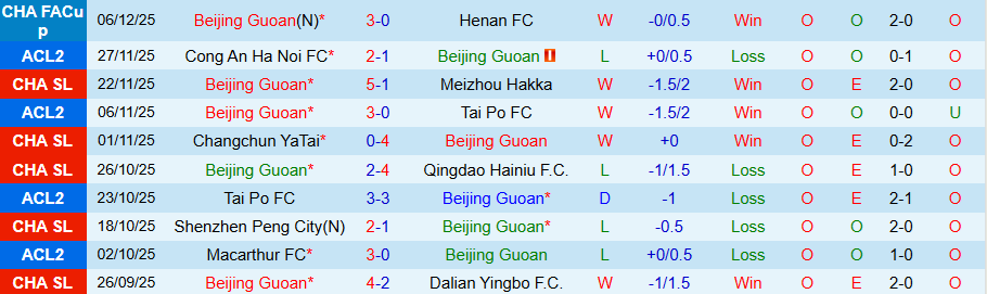 Nhận định, Soi kèo Beijing Guoan vs Macarthur, 19h15 ngày 11/12: Chủ nhà kém vui - Ảnh 2