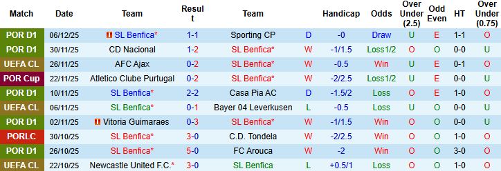 Nhận định, Soi kèo Benfica vs Napoli 03h00 ngày 11/12 - Ảnh 3