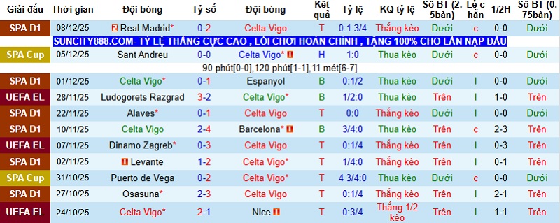 Nhận định, Soi kèo Celta Vigo vs Bologna 3h00 ngày 12/12: Bất phân thắng bại - Ảnh 2