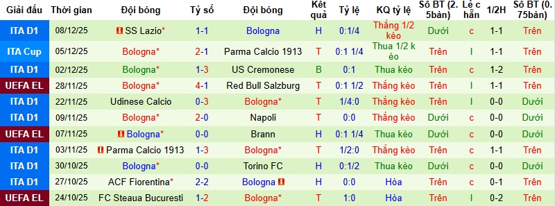 Nhận định, Soi kèo Celta Vigo vs Bologna 3h00 ngày 12/12: Bất phân thắng bại - Ảnh 3