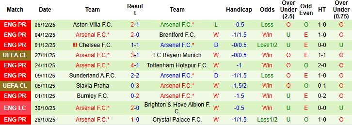 Nhận định, Soi kèo Club Brugge vs Arsenal 03h00 ngày 11/12 - Ảnh 2