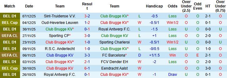 Nhận định, Soi kèo Club Brugge vs Arsenal 03h00 ngày 11/12 - Ảnh 3