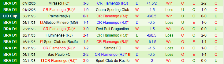 Nhận định, Soi kèo Cruz Azul vs Flamengo 0h00 ngày 11/12: Niềm vui cho đội khách - Ảnh 3