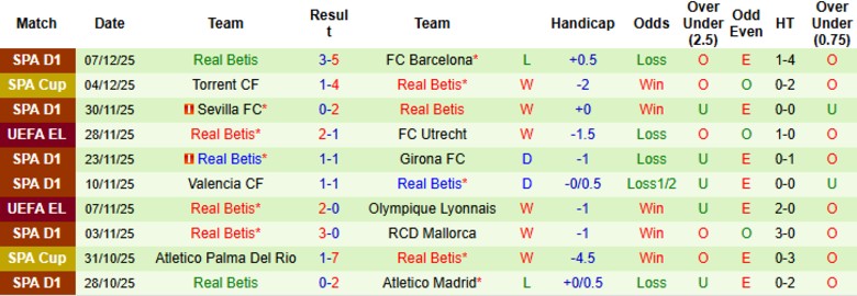 Nhận định, Soi kèo Dinamo Zagreb vs Real Betis, 0h45 ngày 12/12: Áp sát ngôi đầu - Ảnh 4