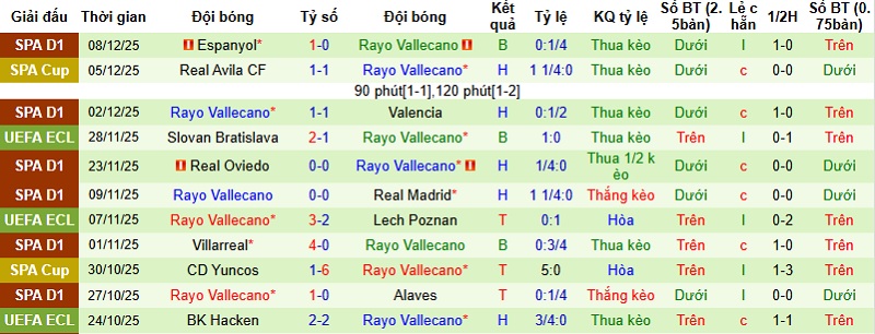 Nhận định, Soi kèo Jagiellonia Bialystok vs Vallecano 0h45 ngày 12/12: Thế trận giằng co - Ảnh 3