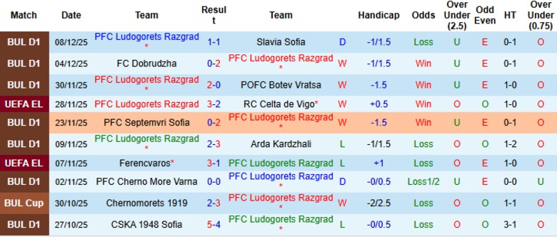 Nhận định, Soi kèo Ludogorets Razgrad vs PAOK, 0h45 ngày 12/12: Mưa bàn thắng - Ảnh 2