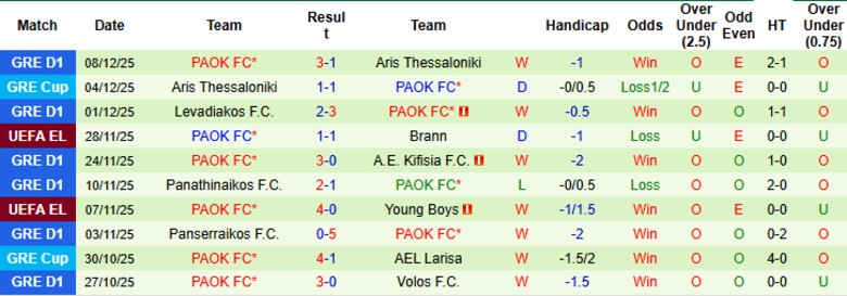 Nhận định, Soi kèo Ludogorets Razgrad vs PAOK, 0h45 ngày 12/12: Mưa bàn thắng - Ảnh 3