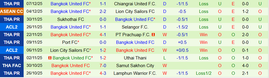 Nhận định, Soi kèo N Persib Bandung vs Bangkok United, 19h15 ngày 10/12: Thêm một lần đau - Ảnh 1