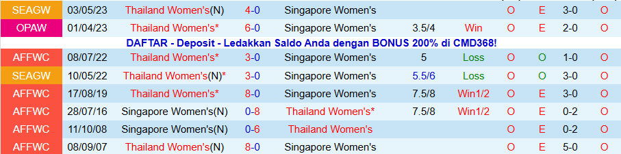 Nhận định, Soi kèo Nữ Thái Lan vs Nữ Singapore, 18h30 ngày 10/12: Thị uy sức mạnh - Ảnh 3