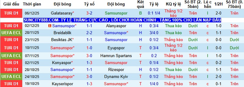 Nhận định, Soi kèo Samsunspor vs AEK Athens 0h45 ngày 12/12: Giữ vững ngôi đầu - Ảnh 3