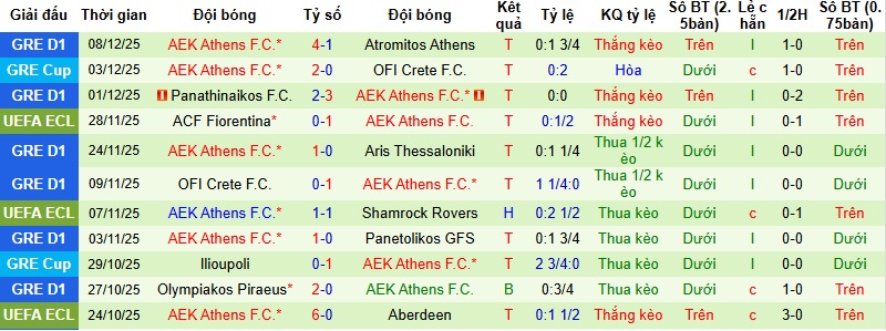 Nhận định, Soi kèo Samsunspor vs AEK Athens 0h45 ngày 12/12: Giữ vững ngôi đầu - Ảnh 4