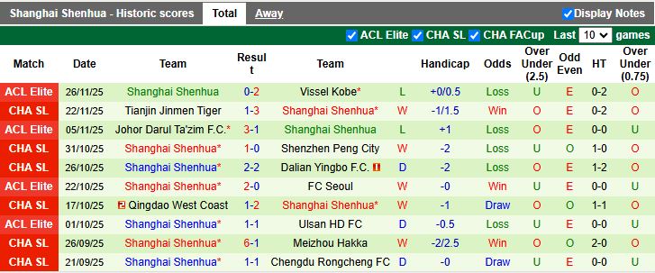 Nhận định, Soi kèo Sanfrecce Hiroshima vs Shanghai Shenhua 17h00 ngày 10/12: 3 điểm quý giá - Ảnh 2
