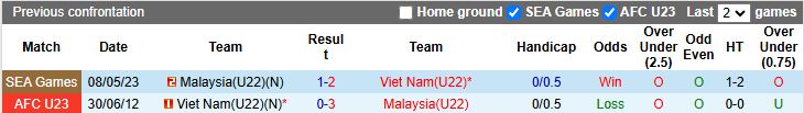 Nhận định, Soi kèo U22 Việt Nam vs U22 Malaysia 16h00 ngày 11/12: Mệnh lệnh phải thắng - Ảnh 1
