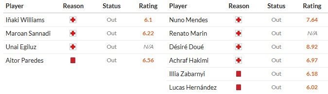 Soi kèo phạt góc Athletic Bilbao vs PSG, 3h ngày 11/12 - Ảnh 2