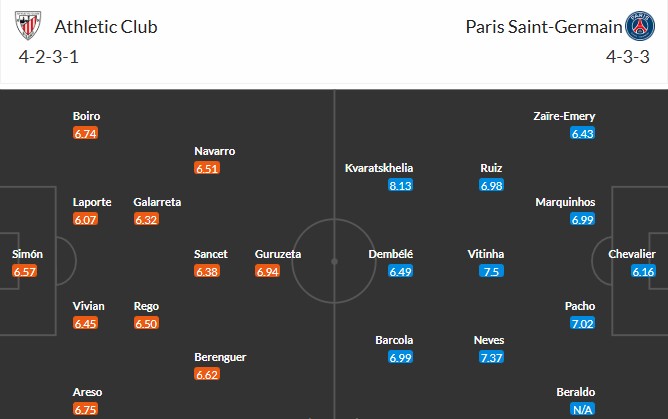 Soi kèo phạt góc Athletic Bilbao vs PSG, 3h ngày 11/12 - Ảnh 3