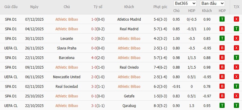 Soi kèo phạt góc Athletic Bilbao vs PSG, 3h ngày 11/12 - Ảnh 4