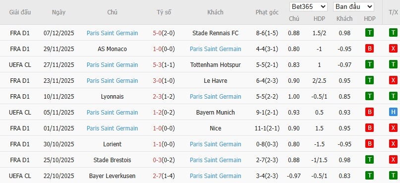 Soi kèo phạt góc Athletic Bilbao vs PSG, 3h ngày 11/12 - Ảnh 5