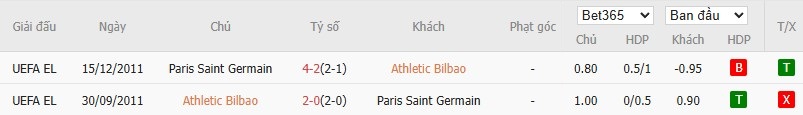 Soi kèo phạt góc Athletic Bilbao vs PSG, 3h ngày 11/12 - Ảnh 6