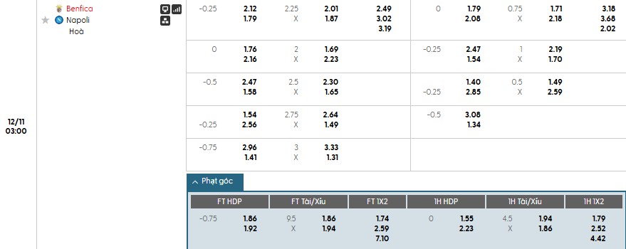 Soi kèo phạt góc Benfica vs Napoli, 3h ngày 11/12 - Ảnh 1