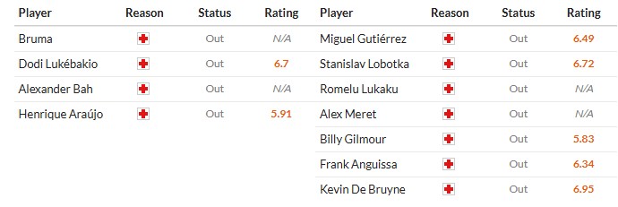 Soi kèo phạt góc Benfica vs Napoli, 3h ngày 11/12 - Ảnh 2