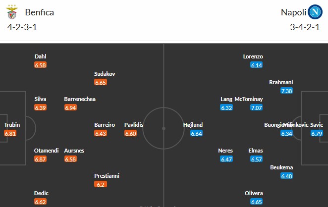 Soi kèo phạt góc Benfica vs Napoli, 3h ngày 11/12 - Ảnh 3