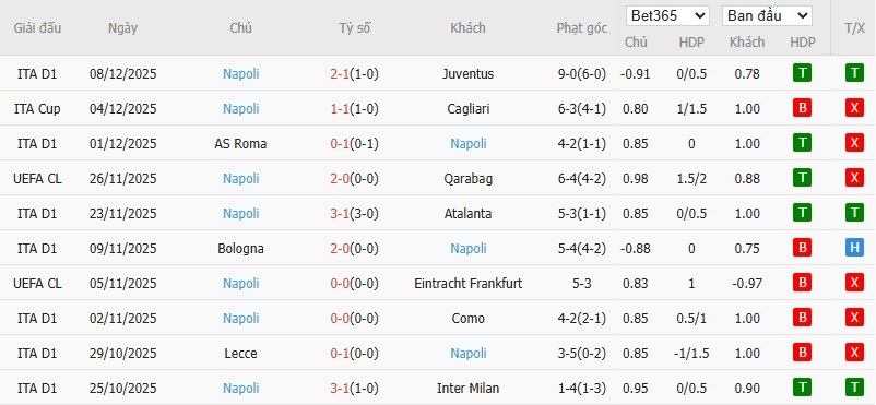 Soi kèo phạt góc Benfica vs Napoli, 3h ngày 11/12 - Ảnh 5