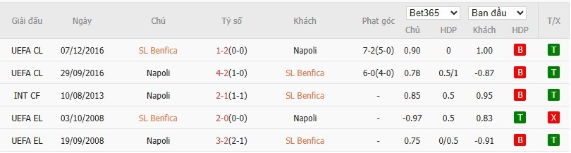 Soi kèo phạt góc Benfica vs Napoli, 3h ngày 11/12 - Ảnh 6