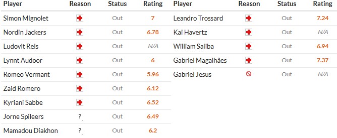 Soi kèo phạt góc Club Brugge vs Arsenal, 3h ngày 11/12 - Ảnh 2