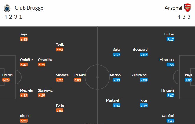 Soi kèo phạt góc Club Brugge vs Arsenal, 3h ngày 11/12 - Ảnh 3