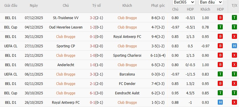 Soi kèo phạt góc Club Brugge vs Arsenal, 3h ngày 11/12 - Ảnh 4