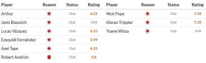 Soi kèo phạt góc Leverkusen vs Newcastle, 3h ngày 11/12 - Ảnh 2
