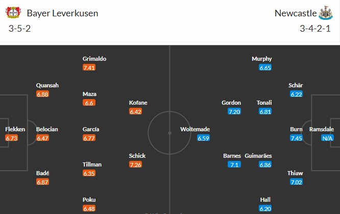 Soi kèo phạt góc Leverkusen vs Newcastle, 3h ngày 11/12 - Ảnh 3