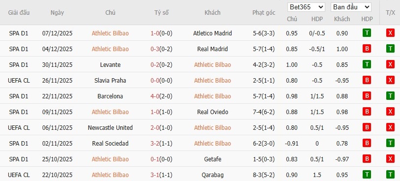 Soi kèo phạt góc Leverkusen vs Newcastle, 3h ngày 11/12 - Ảnh 4