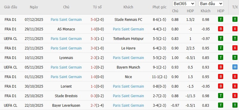 Soi kèo phạt góc Leverkusen vs Newcastle, 3h ngày 11/12 - Ảnh 5