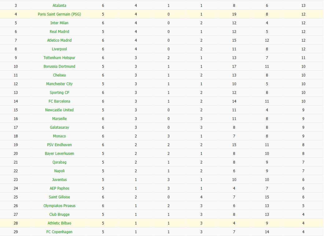 Soi kèo phạt góc Leverkusen vs Newcastle, 3h ngày 11/12 - Ảnh 7